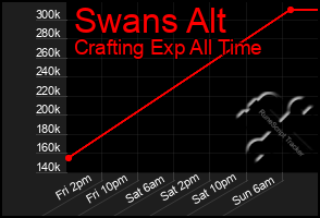 Total Graph of Swans Alt