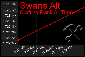 Total Graph of Swans Alt