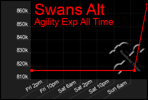 Total Graph of Swans Alt