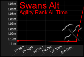 Total Graph of Swans Alt