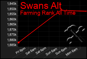 Total Graph of Swans Alt