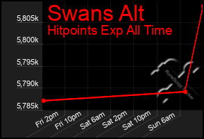Total Graph of Swans Alt