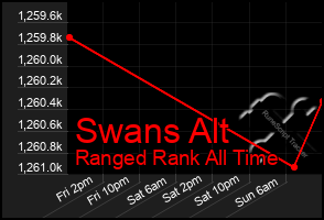 Total Graph of Swans Alt