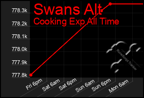 Total Graph of Swans Alt
