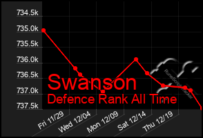 Total Graph of Swanson