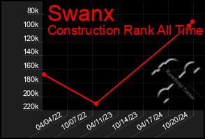 Total Graph of Swanx