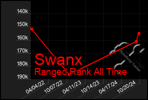 Total Graph of Swanx