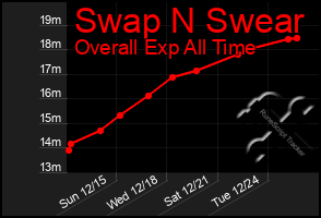 Total Graph of Swap N Swear