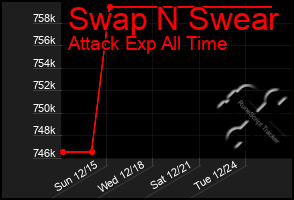 Total Graph of Swap N Swear