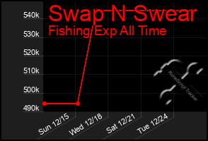 Total Graph of Swap N Swear