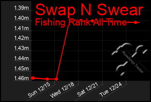 Total Graph of Swap N Swear