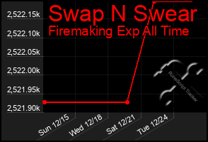 Total Graph of Swap N Swear