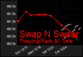 Total Graph of Swap N Swear