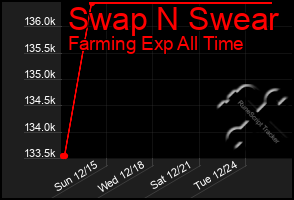 Total Graph of Swap N Swear