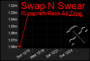 Total Graph of Swap N Swear