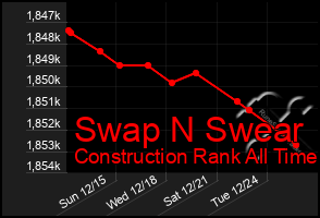 Total Graph of Swap N Swear