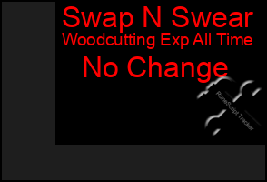 Total Graph of Swap N Swear