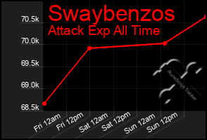 Total Graph of Swaybenzos