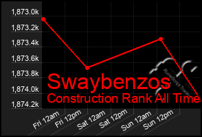 Total Graph of Swaybenzos