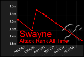 Total Graph of Swayne