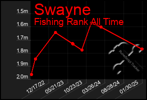 Total Graph of Swayne