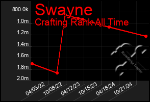 Total Graph of Swayne