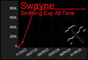 Total Graph of Swayne