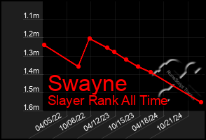 Total Graph of Swayne