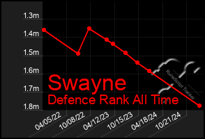 Total Graph of Swayne