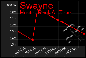 Total Graph of Swayne