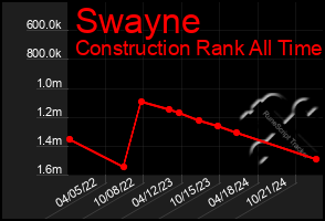 Total Graph of Swayne