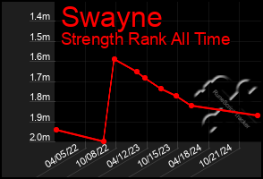 Total Graph of Swayne