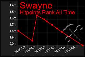 Total Graph of Swayne