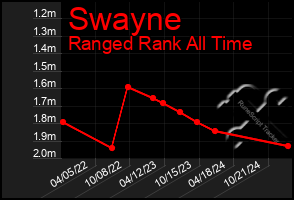 Total Graph of Swayne