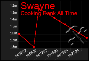 Total Graph of Swayne