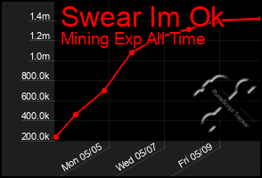 Total Graph of Swear Im Ok