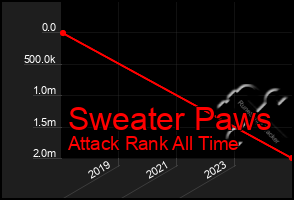 Total Graph of Sweater Paws