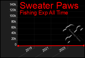 Total Graph of Sweater Paws