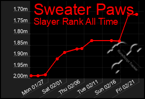 Total Graph of Sweater Paws