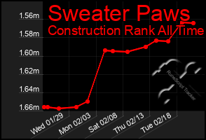 Total Graph of Sweater Paws