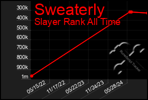 Total Graph of Sweaterly