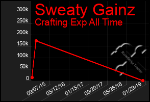 Total Graph of Sweaty Gainz