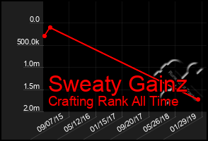 Total Graph of Sweaty Gainz