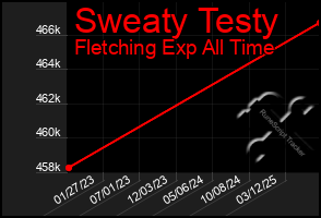 Total Graph of Sweaty Testy