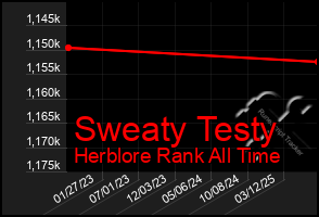 Total Graph of Sweaty Testy