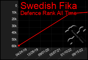Total Graph of Swedish Fika