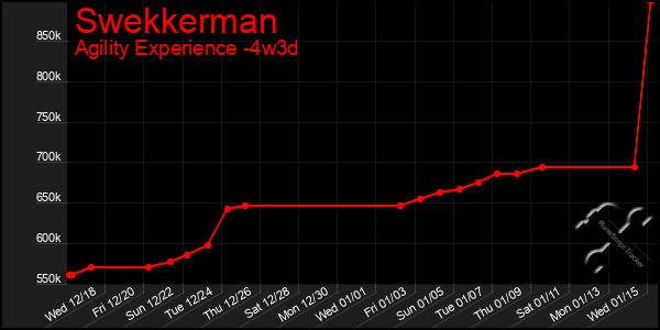 Last 31 Days Graph of Swekkerman