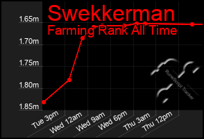 Total Graph of Swekkerman