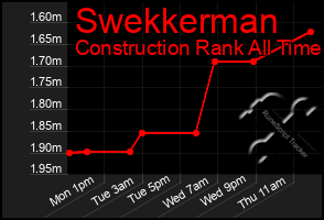 Total Graph of Swekkerman