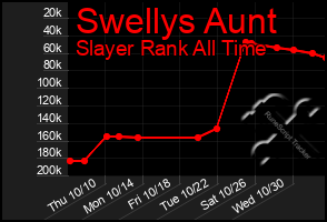 Total Graph of Swellys Aunt